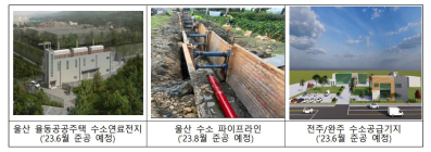 평택·남양주·당진 등 수소도시 조성...400억원 투자