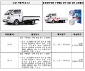 포터2·봉고3 2만1000여대 리콜…장력 조절 장치 설계 불량 발견