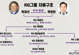 KG그룹 2세 곽정현, 액티언과 함께 데뷔...경영권 승계 마침표?